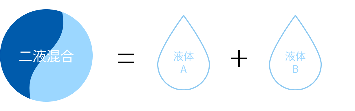 二液混合