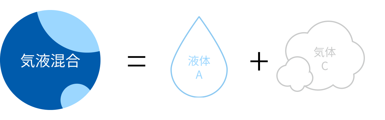 気液混合