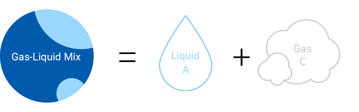 Gas-Liquid Mix