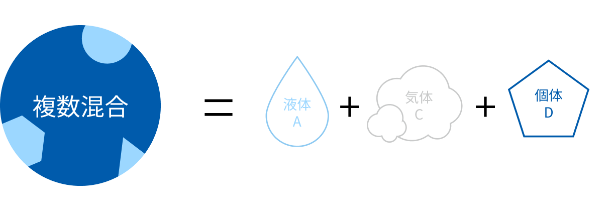 複数混合